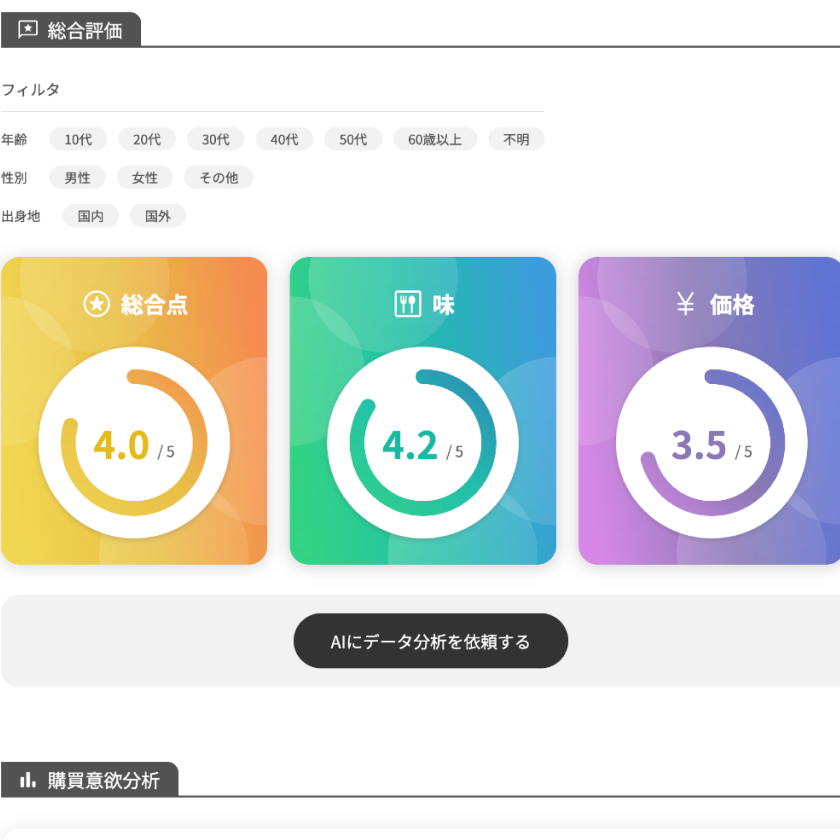 総合点・味・価格のスコアダッシュボード