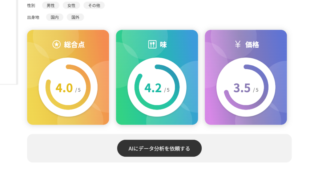 総合点・味・価格のスコアダッシュボード